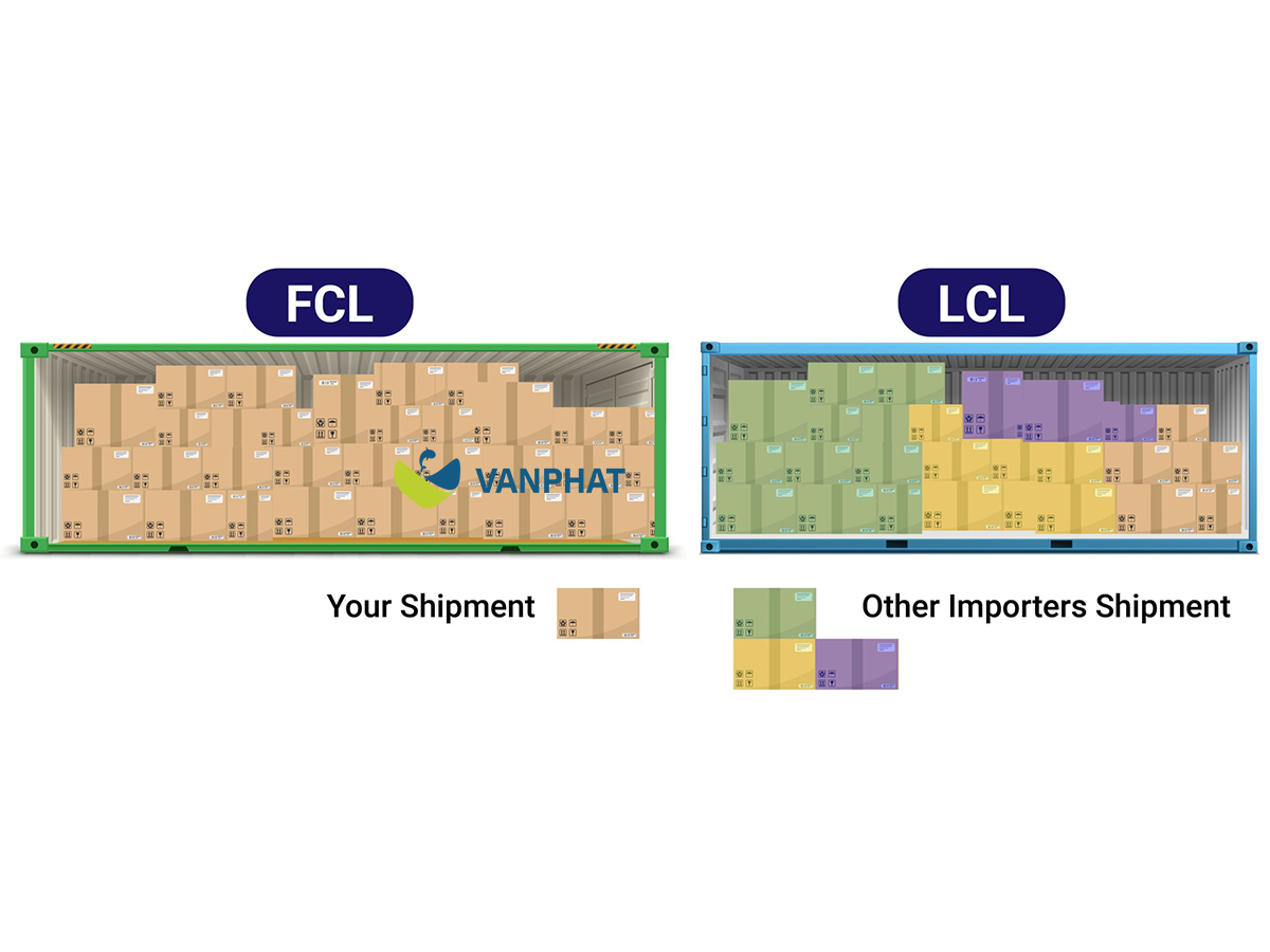 SME import seafood from Vietnam supply chain
